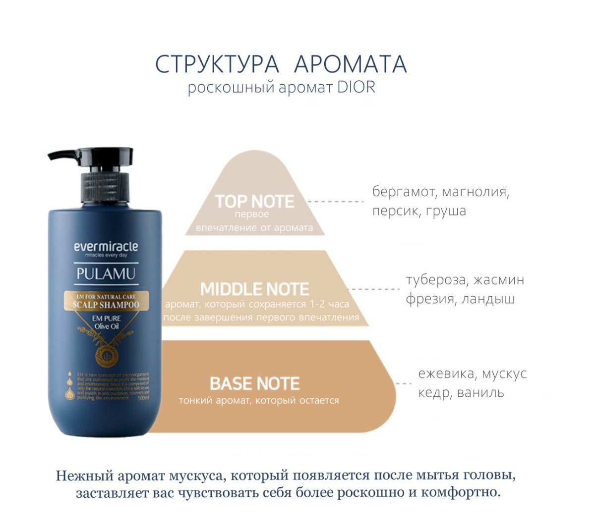MG MISAENGMO GOLD EM Шампунь от выпадения волос лечебно-профилактический